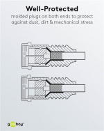 Goobay SAT-antennekabel (80 dB), dobbelt afskærmet F-stik > F-stik (fuldt afskærmet), 3.5 m