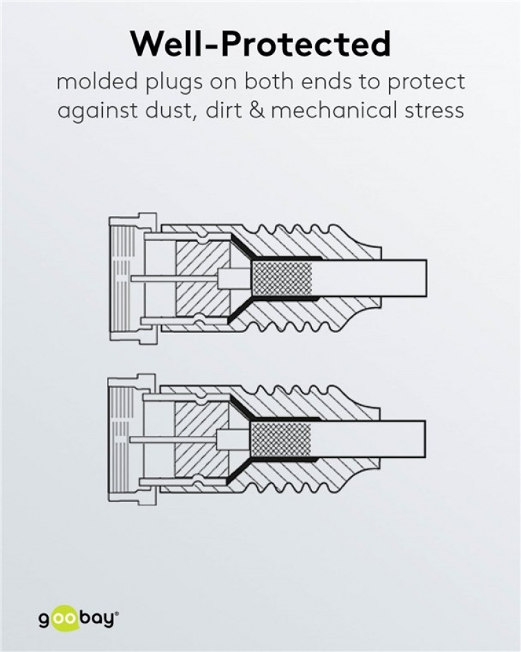 Goobay SAT-antennekabel (80 dB), dobbelt afskærmet F-stik > F-stik (fuldt afskærmet), 3.5 m