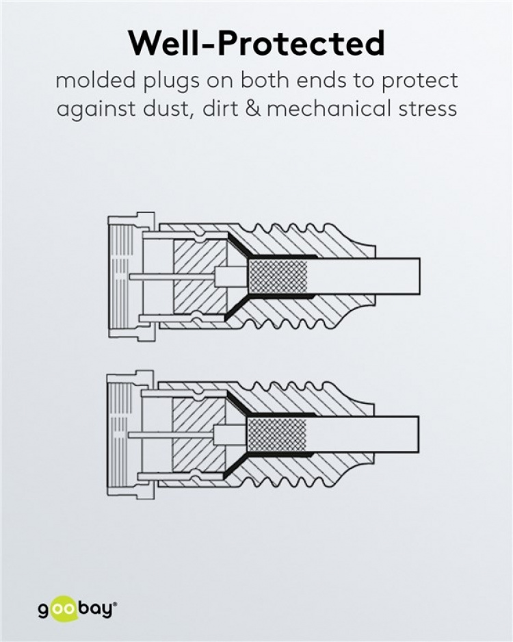 Goobay Fladt SAT-antennekabel (80 dB), dobbelt afskærmet, vejrbeskyttet guldbelagt, F-stik > F-stik (fuldt afskærmet), 5 m Goobay Fladt SAT-antennekabel (80 dB), dobbelt afskærmet, vejrbeskyttet guldbelagt, F-stik > F-stik (fuldt afskærmet), 5 m