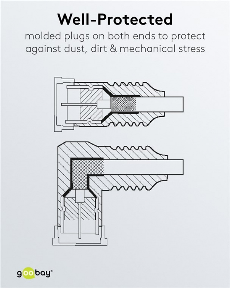 Goobay Vinkelt SAT-antennekabel (80 dB), dobbelt afskærmet F-stik (quick) > F-stik (quick) 90° (fuldt afskærmet), 2.5 m