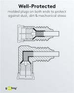 Goobay Vinkelt SAT-antennekabel (80 dB), dobbelt afskærmet F-stik (quick) > F-stik (quick) 90° (fuldt afskærmet), 3.5 m