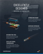 ClickTronic Adapterkabel från USB-A till USB-B 2.0 Premiumkabel | USB A-kontakt USB B 2.0-kontakt | 3,0 m | 480 Mbit/s ClickTronic Adapterkabel från USB-A till USB-B 2.0 Premiumkabel | USB A-kontakt USB B 2.0-kontakt | 3,0 m | 480 Mbit/s
