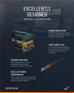 ClickTronic Adapterkabel från DVI till HDMI™ Premiumkabel | 1x DVI-D-kontakt 1x HDMI™-kontakt | 3,0 m | WQXGA @ 60 Hz ClickTronic Adapterkabel från DVI till HDMI™ Premiumkabel | 1x DVI-D-kontakt 1x HDMI™-kontakt | 3,0 m | WQXGA @ 60 Hz