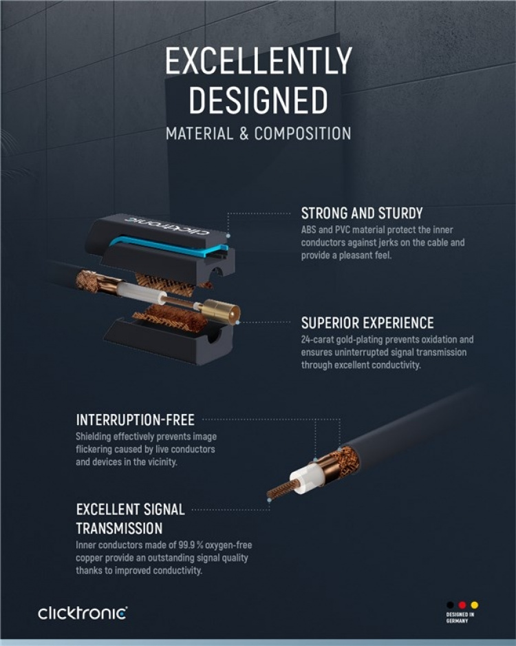 ClickTronic Koaxialkabel Premiumkabel | Koaxialkontakt Koaxialkoppling | 2,0 m | > 95 dB