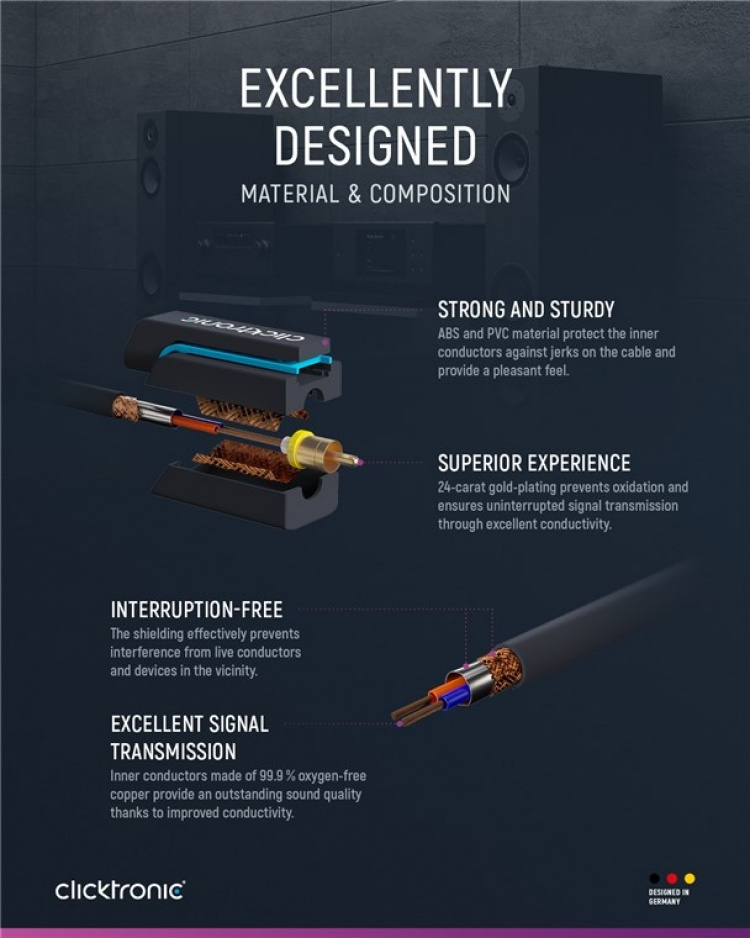 ClickTronic 3,5 mm AUX till RCA-adapterkabel, stereo Premiumkabel | 1x 3,5 mm jackkontakt 2x cinchkontakt | 7,5 m | OFC innerledare