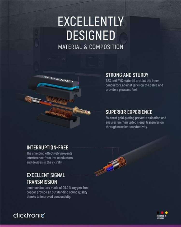 ClickTronic 3,5 mm AUX-kabel, stereo Premiumkabel | 1x 3,5 mm jackplugg 1x 3,5 mm jackplugg | 5,0 m | OFC innerledare