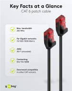 Goobay Slim netværkskabel CAT 6, U/UTP, sort kobberleder (CU), 0.25 m