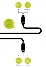 Goobay DisplayPort™-tilslutningskabel DisplayPort™ stik > DisplayPort™ stik, 3 m