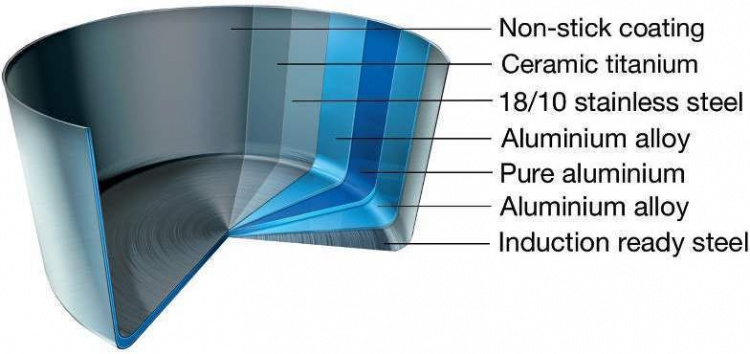 Scanko CTX-stekpanna, non-stickbeläggning med keramik + titanförstärkning, 20 cm.