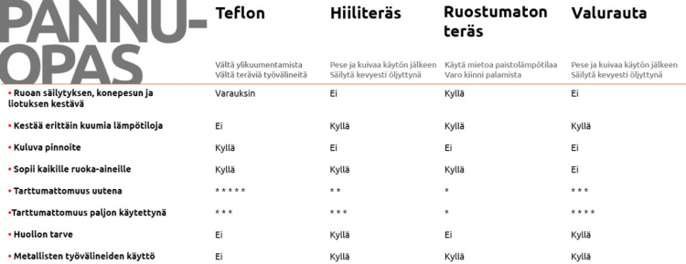 De Buyer Mineral B Element -stekpanna, kolstål, 28 cm