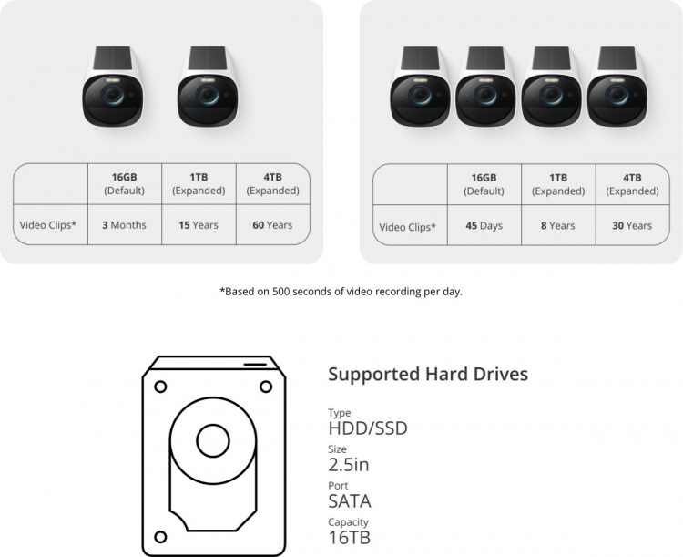 Anker eufyCam 3 övervakningssystem med tre kameror, 4K-upplösning Anker eufyCam 3 övervakningssystem med tre kameror, 4K-upplösning