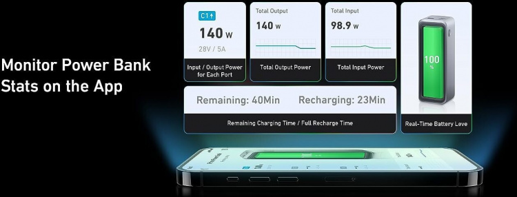 Anker Prime 250W Powerbank, 27650 mAh