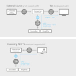 Nedis Digital Audio Converter | 1-veje | Indgang til lyd- / video- / dataforbindelser: DC Power / 1x HDMI™ Input | Audio / video / dataforbindelser output: 2x HDMI™ Output | Automatisk | Antracit