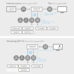 Nedis Digital Audio Converter | 1-veje | Indgang til lyd- / video- / dataforbindelser: DC Power / 1x HDMI™ Input | Audio / video / dataforbindelser output: 1x 3.5 mm / 1x TosLink / 3x HDMI™ Output | Automatisk / Trykknap | Antracit