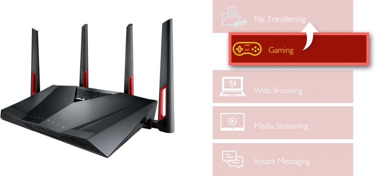 ASUS DSL-AC88U Dual-band ADSL2+/VDSL-modem