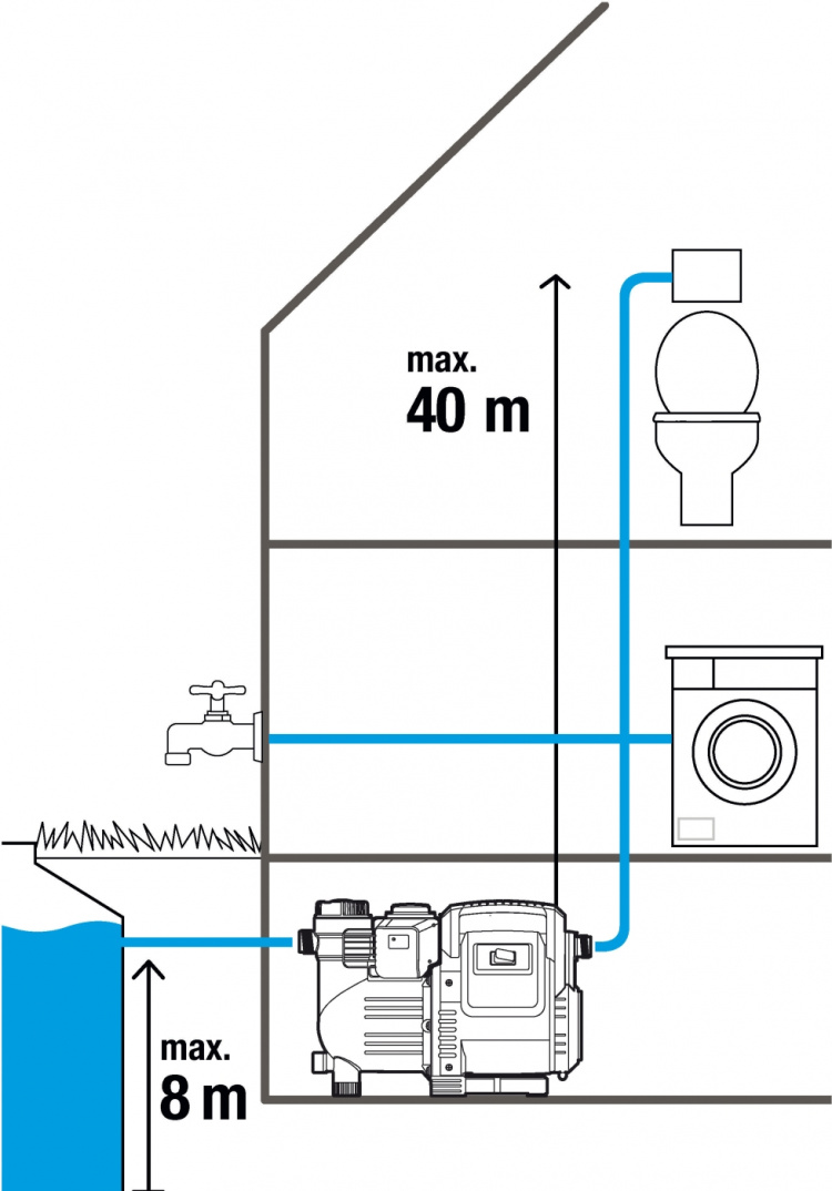 GARDENA Classic 3500/4E automatisk havepumpe GARDENA Classic 3500/4E automatisk havepumpe