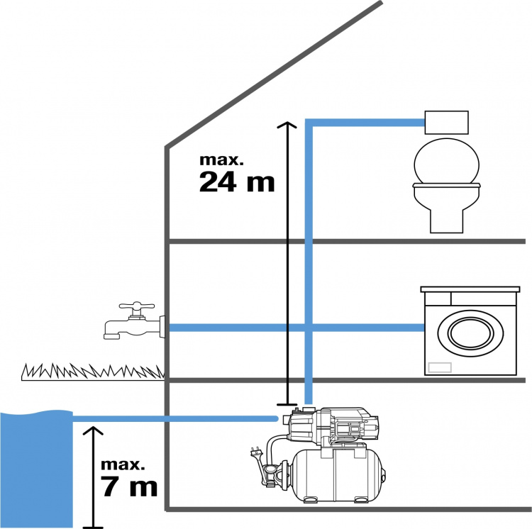 GARDENA trykvandsenhed 3700/4 Eco