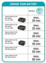 GARDENA HandyMower 22 18V P4A Accu Plæneklipper, uden batteri GARDENA HandyMower 22 18V P4A Accu Plæneklipper, uden batteri
