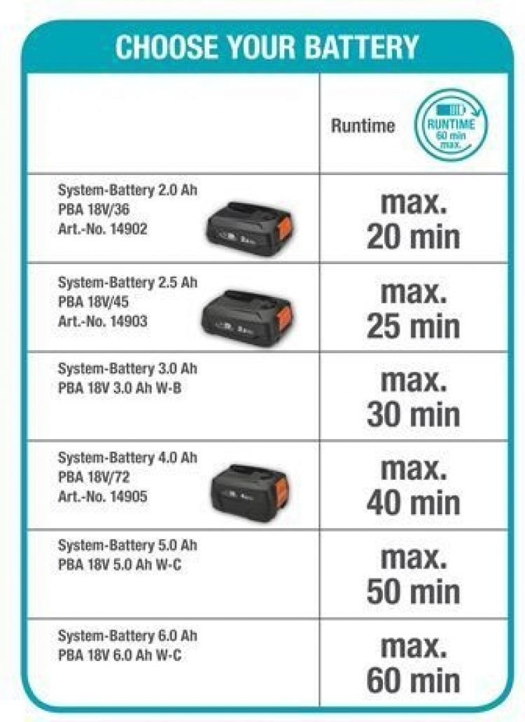 GARDENA HandyMower 22 18V P4A Accu Plæneklipper, uden batteri GARDENA HandyMower 22 18V P4A Accu Plæneklipper, uden batteri