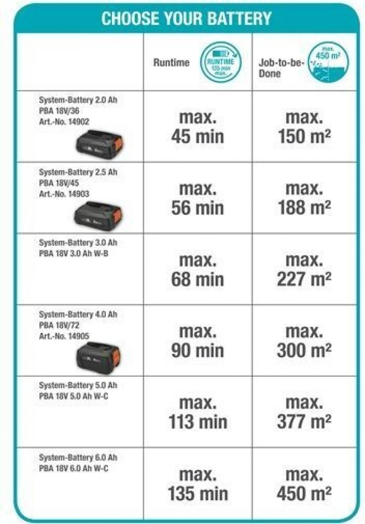 GARDENA ComfortCut 60 18V P4A batteridrevet hækkeklipper, uden batteri