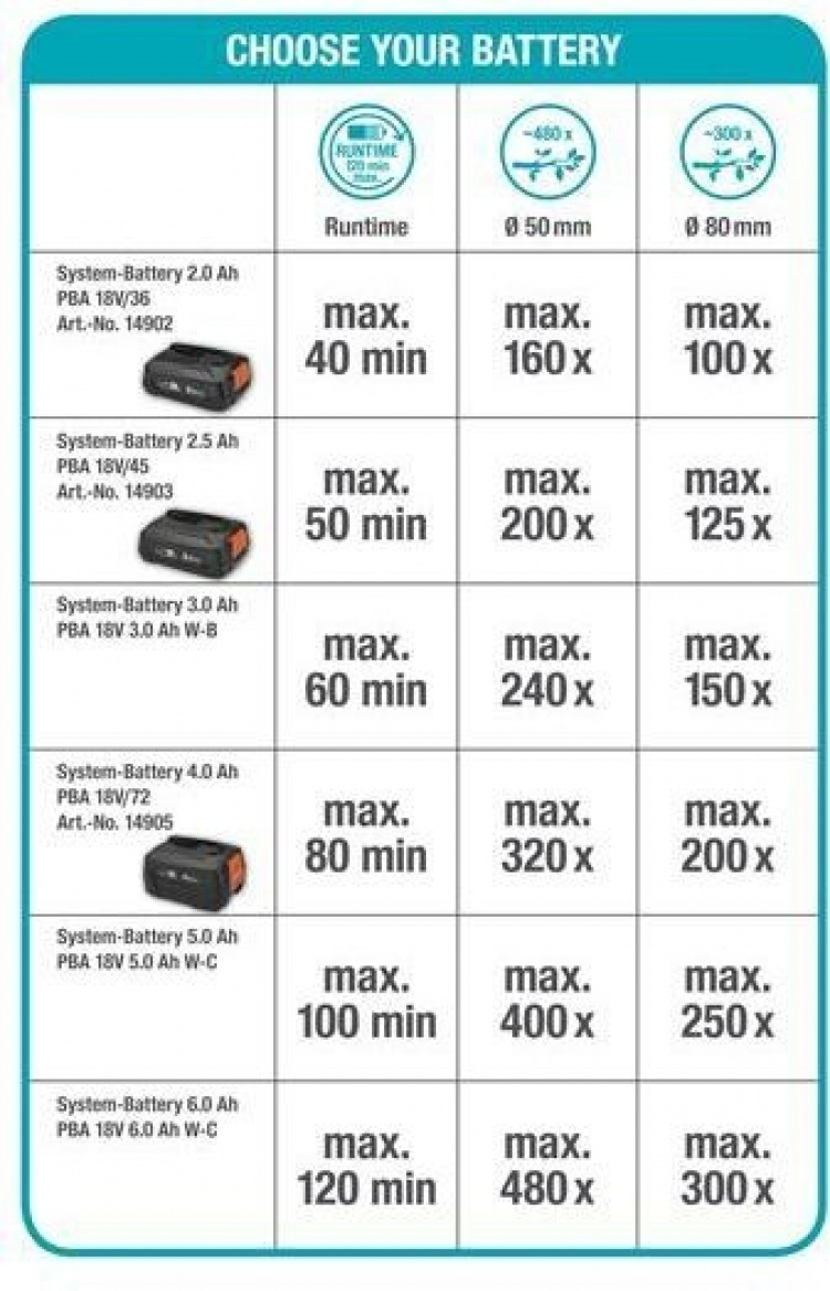 GARDENA TCS 20 18V P4A kædesav med 2,6 Ah batteri