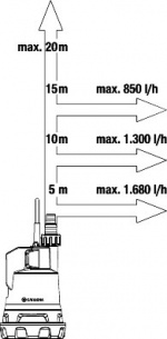 GARDENA Regnvandspumpe 2000/2 18V P4A, batteri og oplader