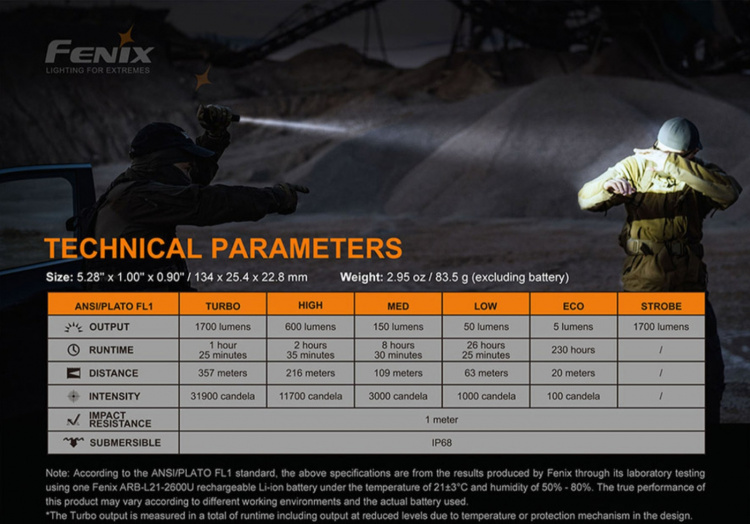Fenix PD35 V3.0 lommelygte, 1700 lm