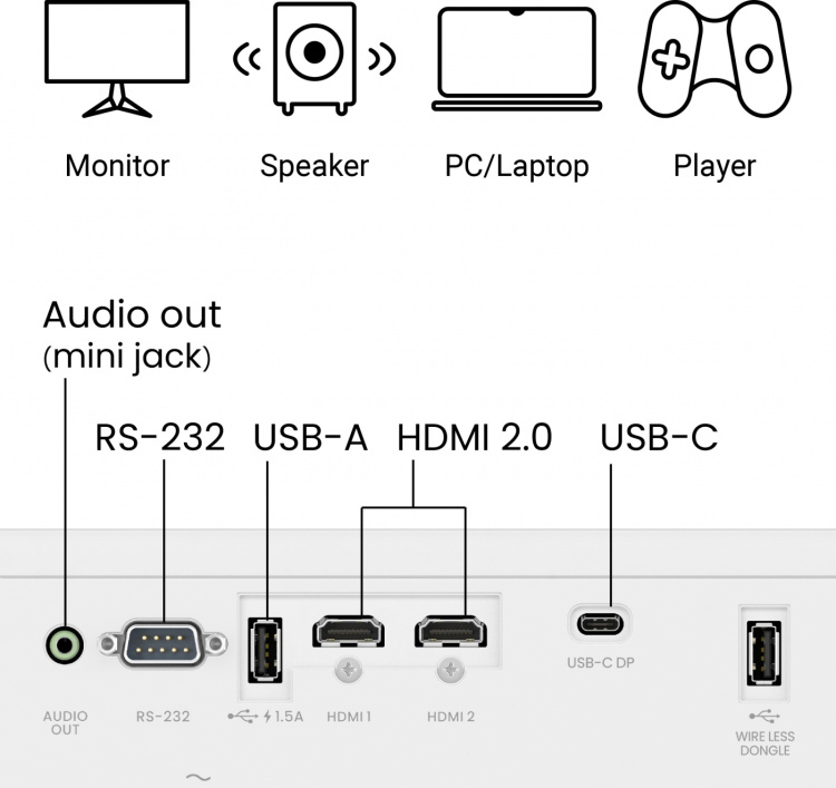 BenQ LH650 DLP-laserprojektor