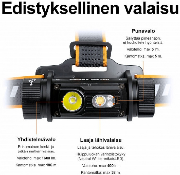 Fenix HM70R pandelampe