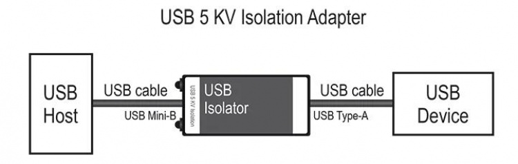 DeLOCK Converter USB > USB with 5 kV Isolation for DIN rail