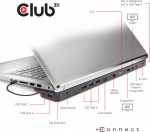 Club 3D USB Type-C Triple Display 100W dockingstation