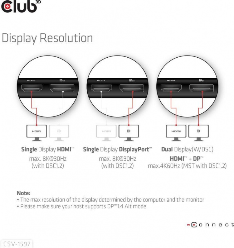 Club 3D Type-C 8-i-1-hub Club 3D Type-C 8-i-1-hub