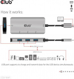 Club 3D USB Type-C til 10 Gbps 4x USB Type-A-hub