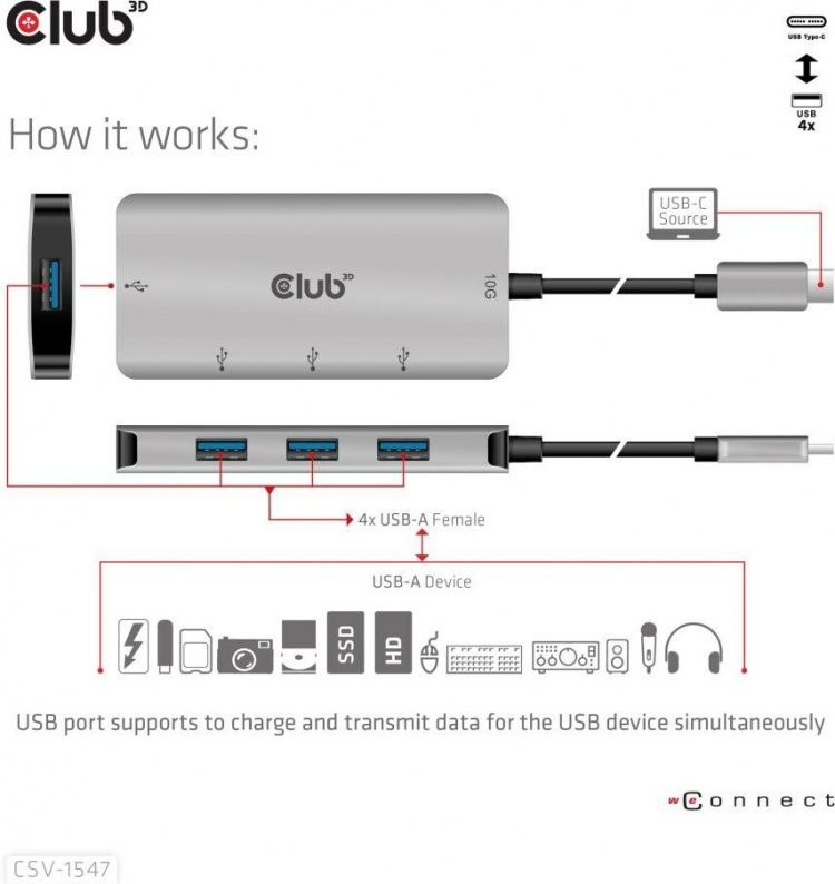 Club 3D USB Type-C til 10 Gbps 4x USB Type-A-hub