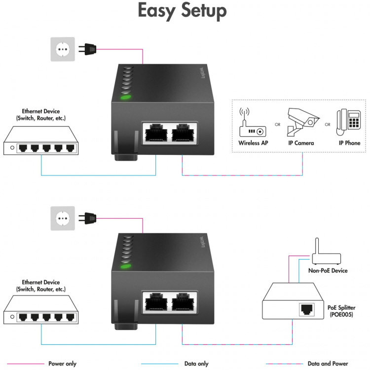 LogiLink Gigabit PoE++ Injector 60W IEEE802.3af/at/bt