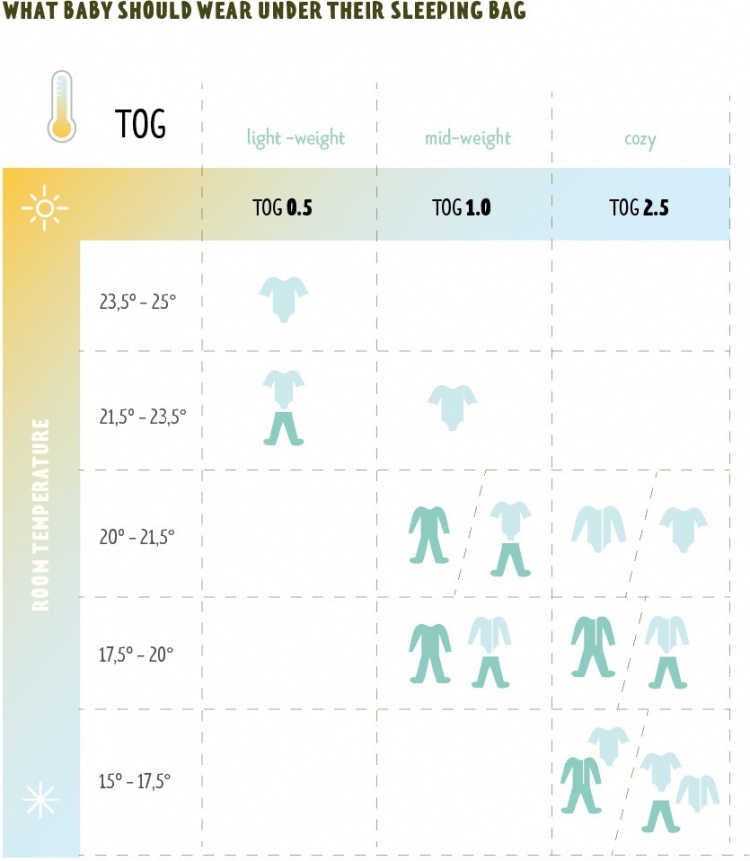 Ergobaby Swaddler-sovepose, får, 0 måneder - 61 cm
