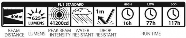 Maglite ML300LX 3D LED-lommelygte