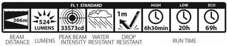 Maglite ML300LX 2D LED-lommelygte