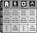 Maglite ML300LX 2D LED-lommelygte