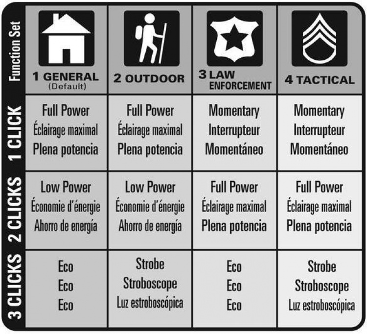 Maglite ML300LX 2D LED-lommelygte