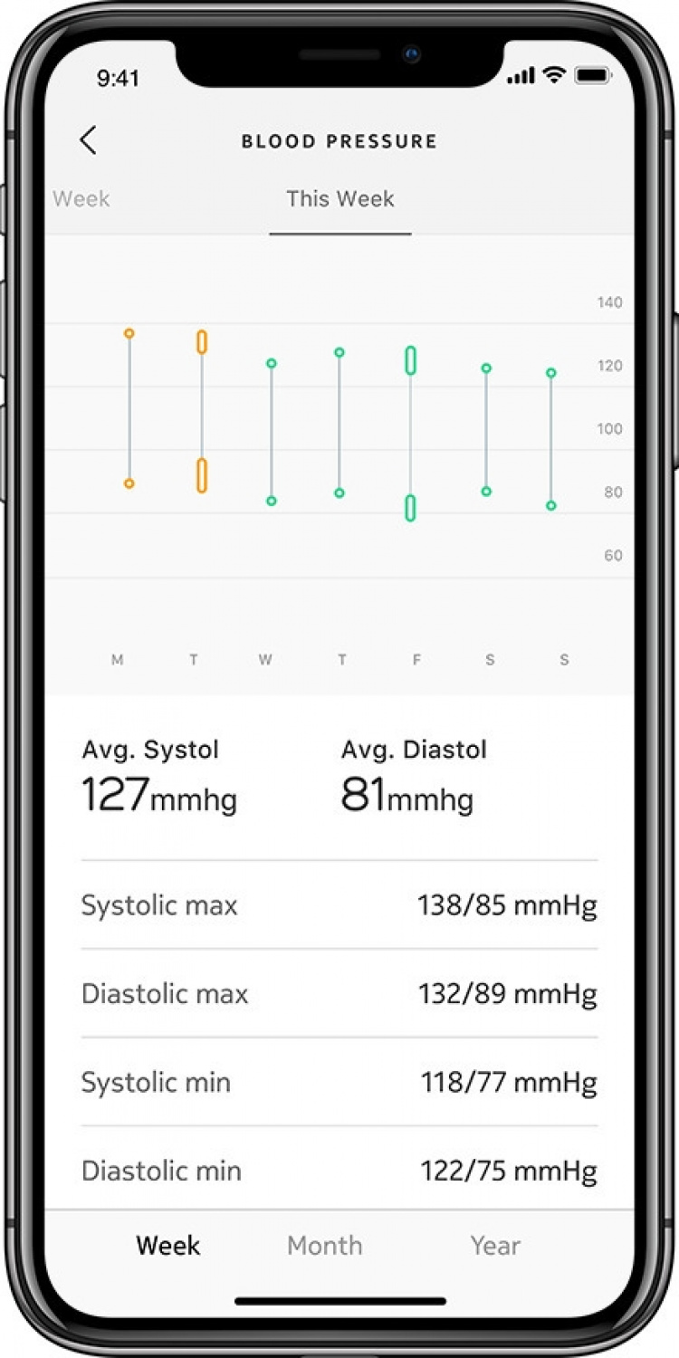 Withings BPM Connect blodtryksmåler