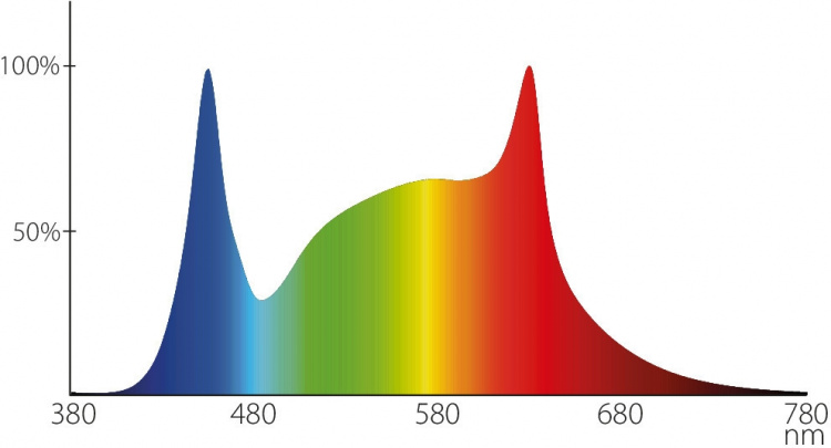 Airam Fiora plantependel, E27, hvid krop