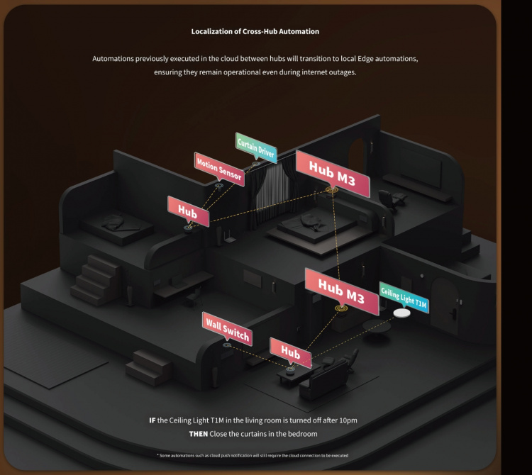 Aqara Hub M3 controller til hjemmeautomatisering