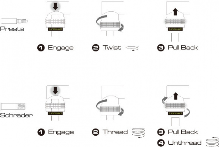 Birzman Infinite Apogee MTB med CO2 cykelpumpe