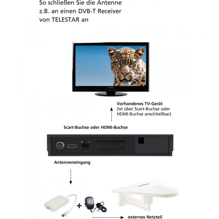 TELESTAR ANTENNE 10 LTE Aktiv DVB-T-udendørsantenne med LTE-filter