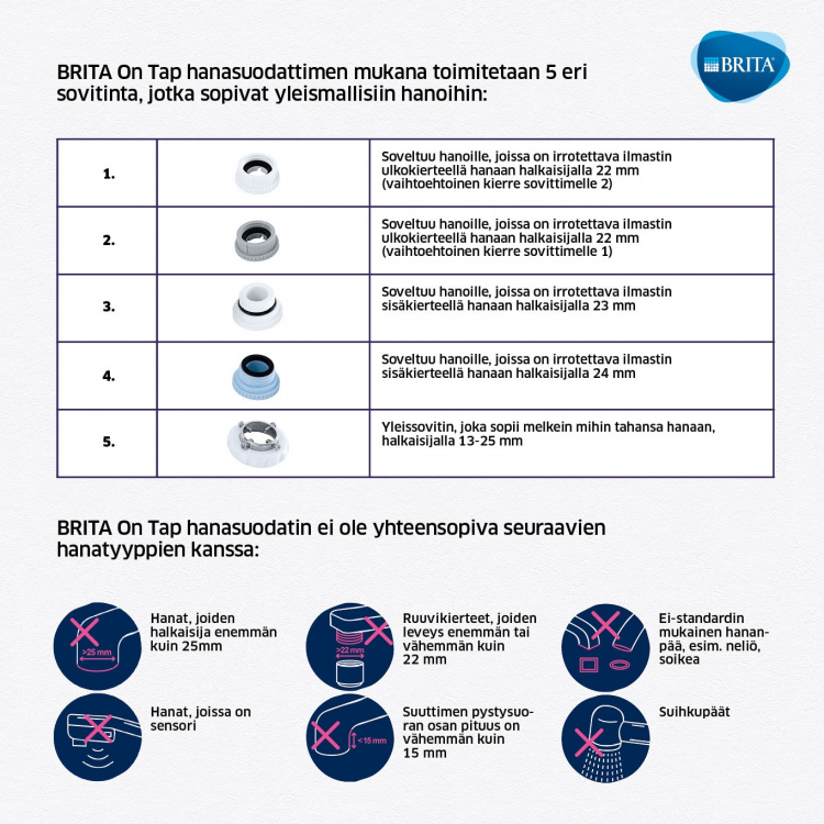 BRITA On tap system - vandhanefilter
