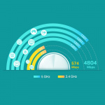 TP-Link Deco X60 (3-pak) Wi-Fi 6 AX Whole-Home Mesh Wi-Fi-system TP-Link Deco X60 (3-pak) Wi-Fi 6 AX Whole-Home Mesh Wi-Fi-system