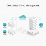 TP-Link AX3000 Omada Gigabit VPN Router /ER706W