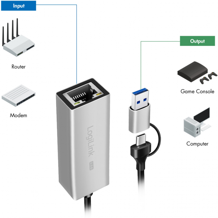 LogiLink USB-A/USB-C -> 2,5 Gigabit Nätverksadapter RJ45 LogiLink USB-A/USB-C -> 2,5 Gigabit Nätverksadapter RJ45