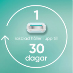 Gillette Rakhyvel Pro Smooth Sensitive + 1st rakblad